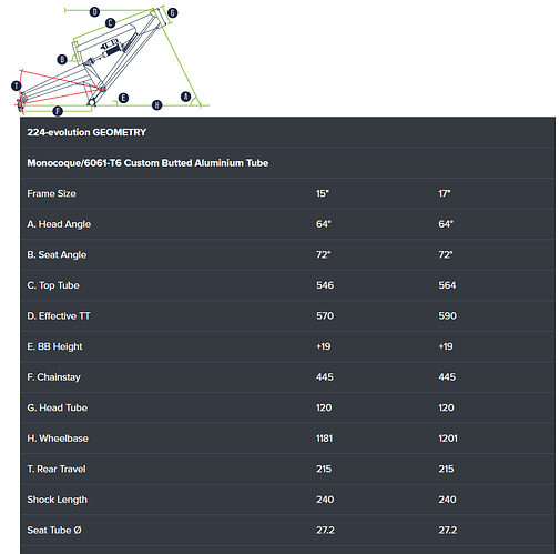 grafik